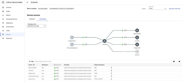 Anthos Service Mesh Security