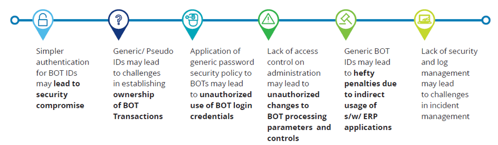 Robotic Process Automation (RPA): The Importance of Securing Bot ...