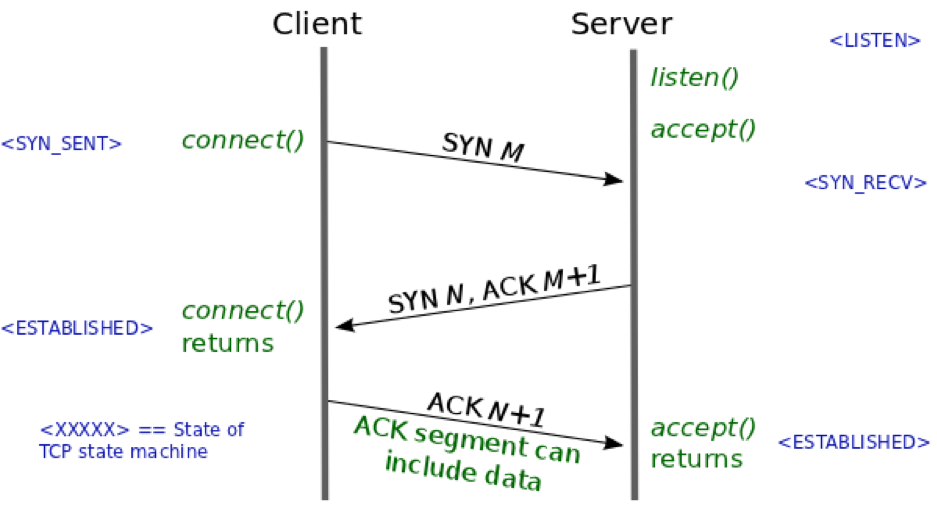 C++ Web服务器